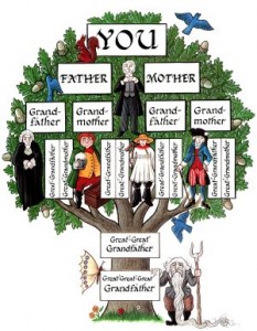 genealogy_tree